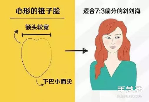 女生脸型与发型的搭配图片 找你适合的发型刘海
