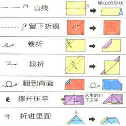 新手折纸入门：折纸符号及基本折法图解大全