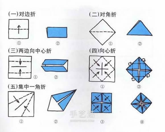 新手折纸入门：折纸符号及基本折法图解大全