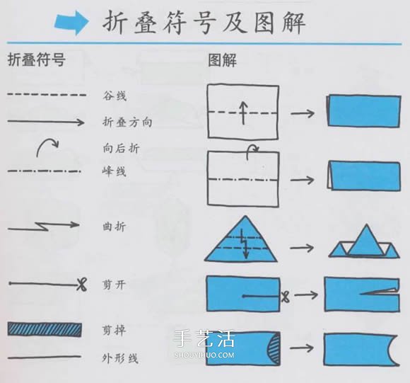 新手折纸入门：折纸符号及基本折法图解大全