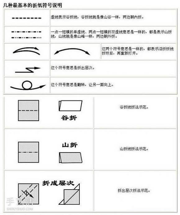 新手折纸入门：折纸符号及基本折法图解大全