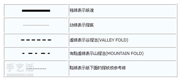 新手折纸入门：折纸符号及基本折法图解大全