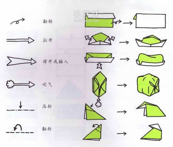 新手折纸入门：折纸符号及基本折法图解大全