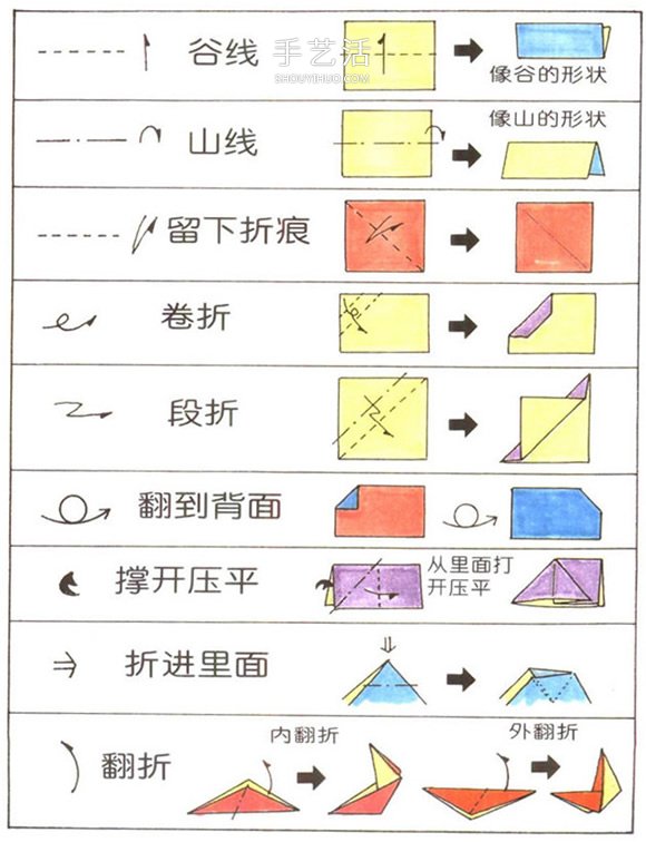 新手折纸入门：折纸符号及基本折法图解大全