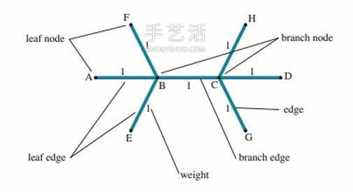 折纸设计基础知识 另含折纸技术和蛇腹入门