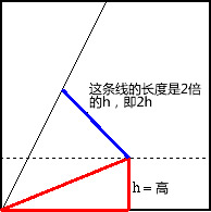 折纸中如何把角三等分 三等分角的方法图解