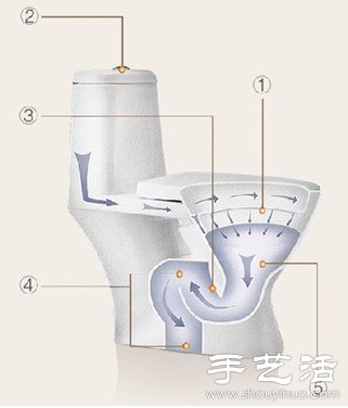 上厕所防止马桶溅水的创意解决办法