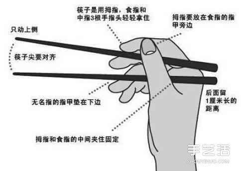 筷子的正确拿法 拿筷子的正确姿势图解