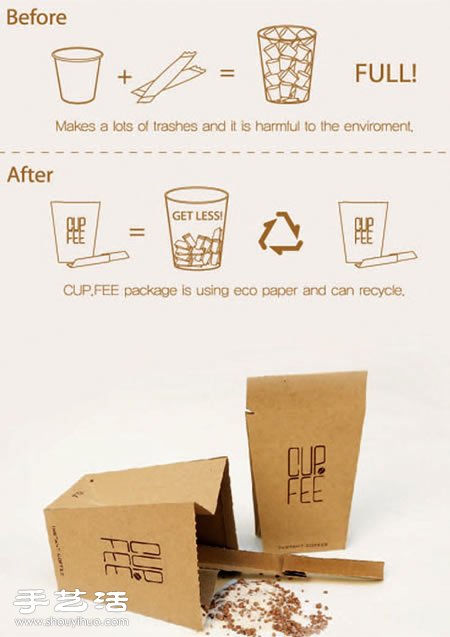 一袋用到底，环保咖啡杯包装设计