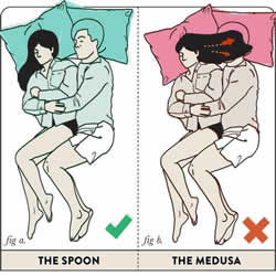 情侣在床上什么样的姿势睡觉最正确？