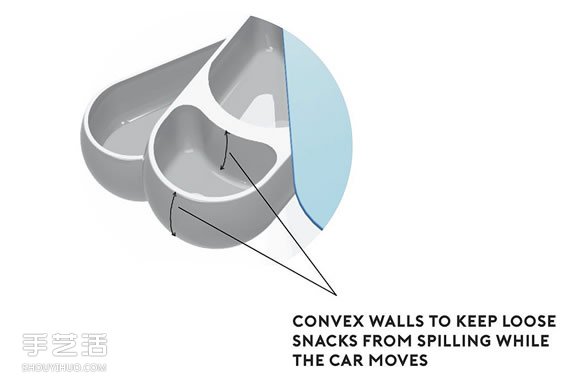创意汽车饮料架设计 除了饮料还可以放零食