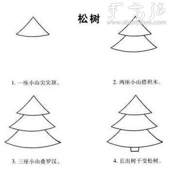 幼儿简笔画教程（上）