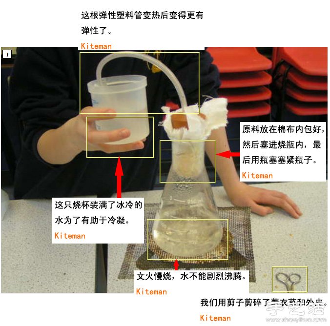 自制香水的方法 香水的制作教程