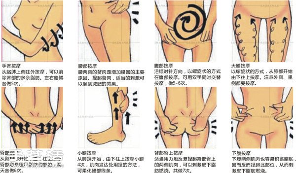 4個方法帮你快速减掉烦人的赘肉