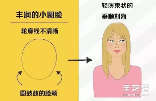 女生脸型与发型的搭配图片 找你适合的发型刘海