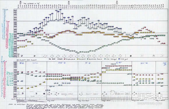 如果气象图中的风暴变成实体立体雕塑作品