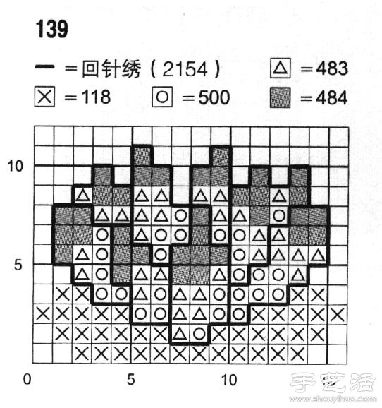 睡莲十字绣绣法