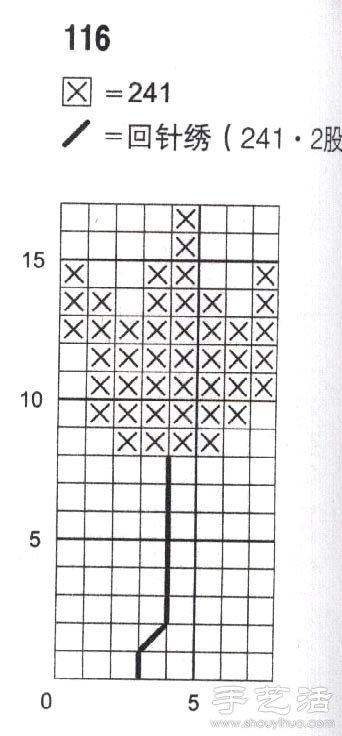 三角枫的十字绣绣法