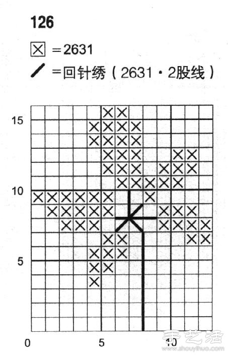 日本七叶树的十字绣绣法