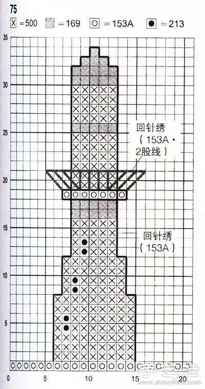 灯塔的十字绣绣法