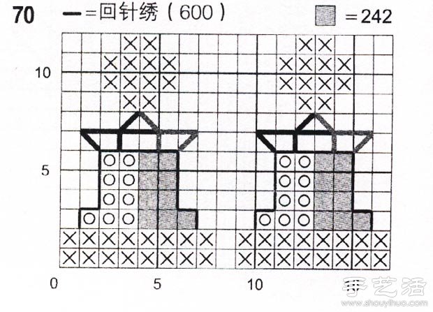 迷你灯塔的十字绣绣法