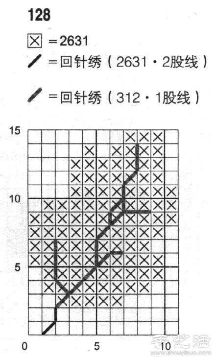 榔榆的十字绣绣法