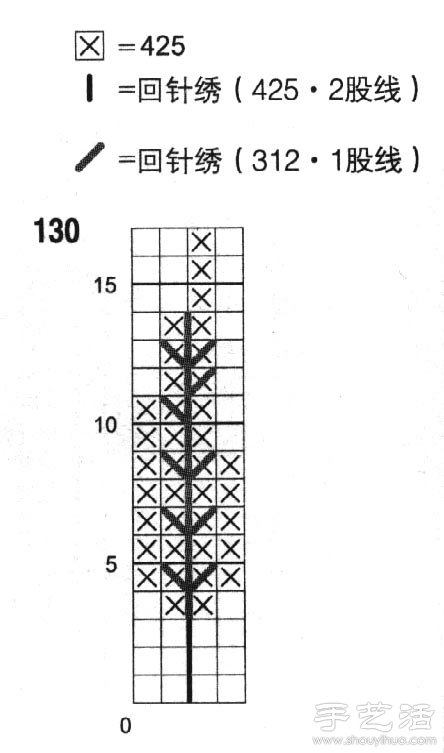 麻栎的十字绣绣法