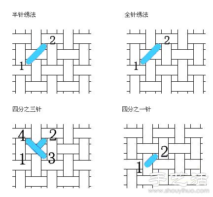 十字绣四分之一绣法图解