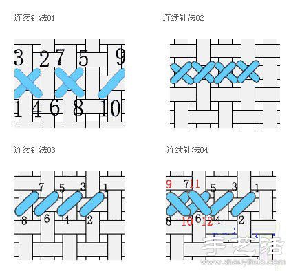 十字绣四分之一绣法图解