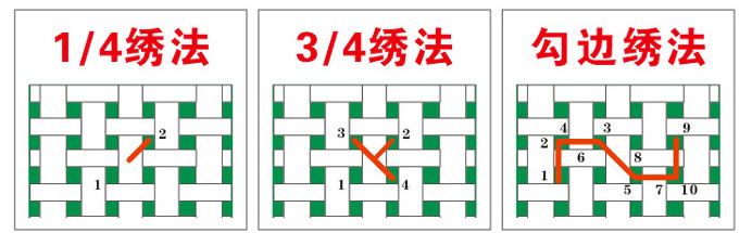 十字绣的六种针法及绣法步骤