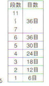 带提手收纳篮的编织方法 钩针编织毛线小篮子