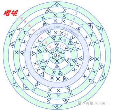 草莓、樱桃小装饰钩针织法针法图解教程