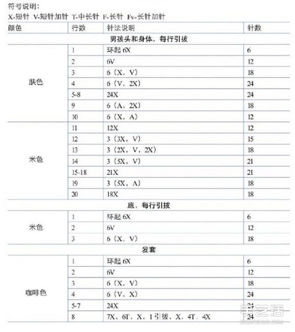 毛线情侣人偶编织针法 婚礼装饰情侣小人编织