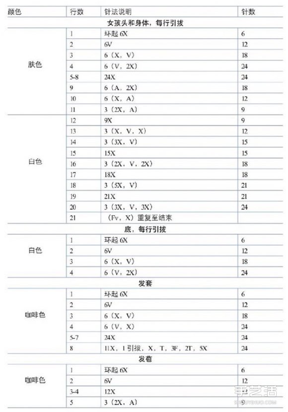 毛线情侣人偶编织针法 婚礼装饰情侣小人编织