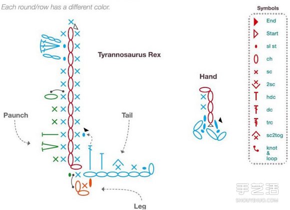 钩针恐龙编织花样图解 可爱恐龙的织法用钩针
