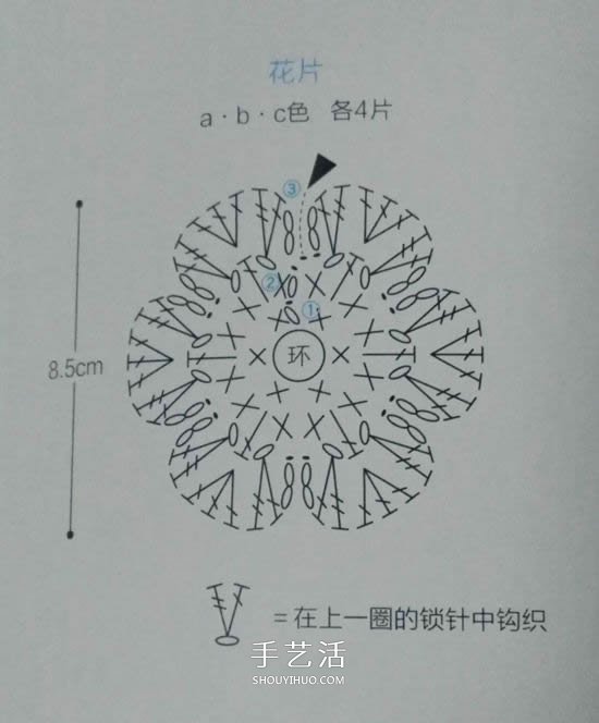 好看樱草花坐垫的编织图解 让你舍不得用！