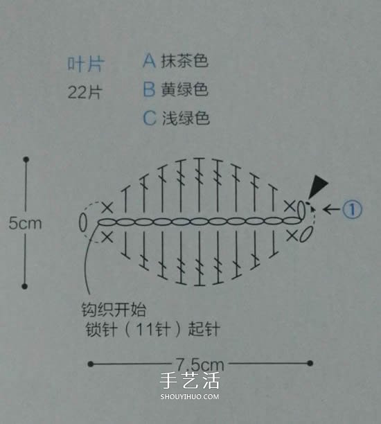 好看樱草花坐垫的编织图解 让你舍不得用！