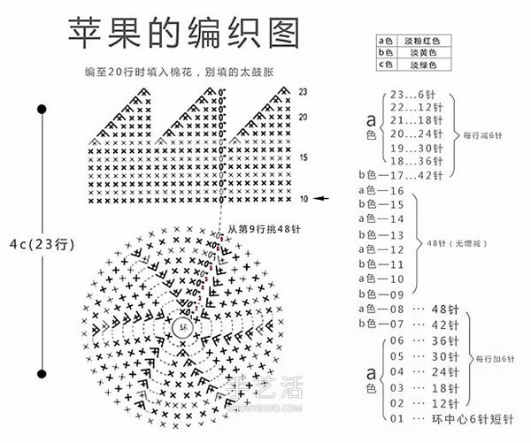 可爱手工苹果小装饰！钩针编织苹果的方法图解