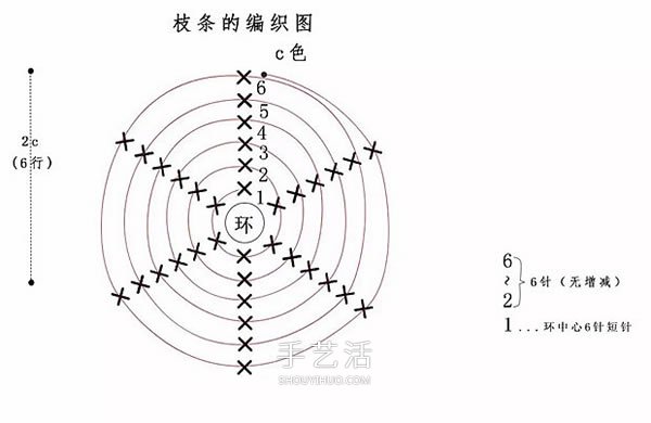 可爱手工苹果小装饰！钩针编织苹果的方法图解