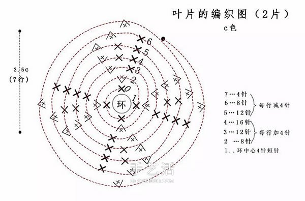 可爱手工苹果小装饰！钩针编织苹果的方法图解