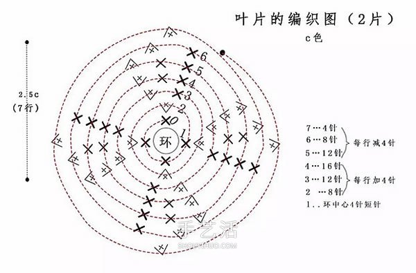 可爱手工苹果小装饰！钩针编织苹果的方法图解