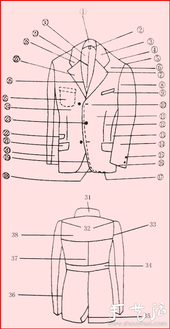 中英文对照图解服装各部位名称