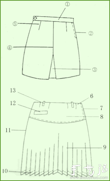 中英文对照图解服装各部位名称