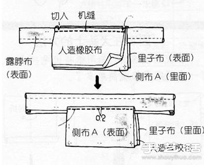 狗狗携带包手工制作图解教程