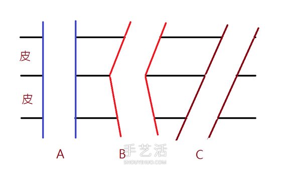 最最详细的皮艺教程 手把手教你牛皮钱包制作