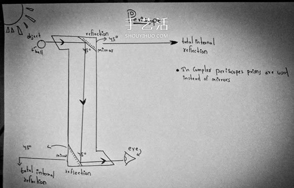 自制简易潜望镜的方法图解教程