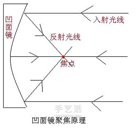 自制取火凹面镜的方法 易拉罐做凹面镜小实验