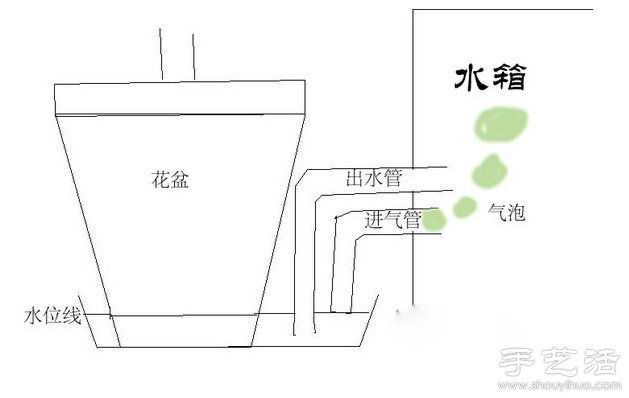 大桶矿泉水瓶废物利用制作自动浇水器