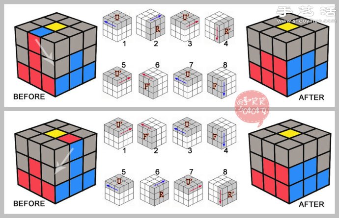七步玩转三阶魔方还原公式及步骤图解教程
