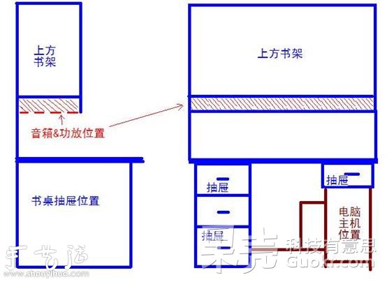 DIY隐藏式蓝牙音箱